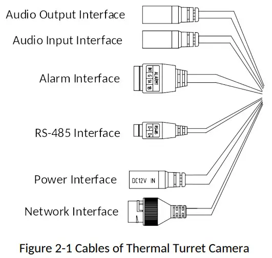 HIKVISION DS 2TD1217 3 Thermal and Optical Network Turret Camera - Cable Descriptions