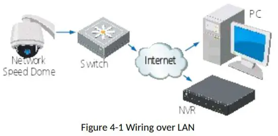 HIKVISION DS 2TD1217 3 Thermal and Optical Network Turret Camera - Wiring