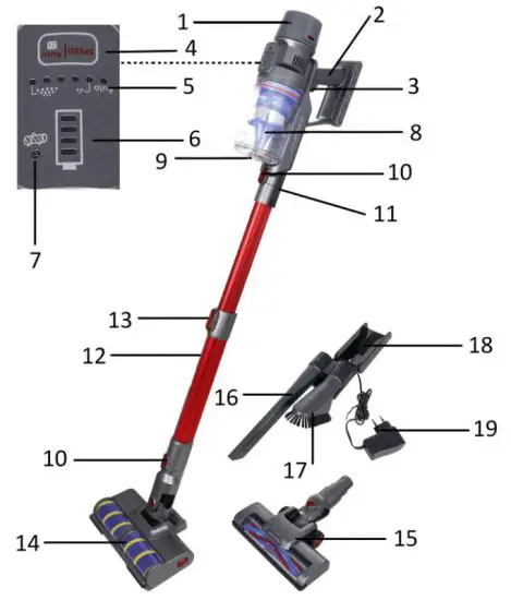 SAUBER UVC-123263.5 Handy Vacuum Cleaner - DESCRIPTION