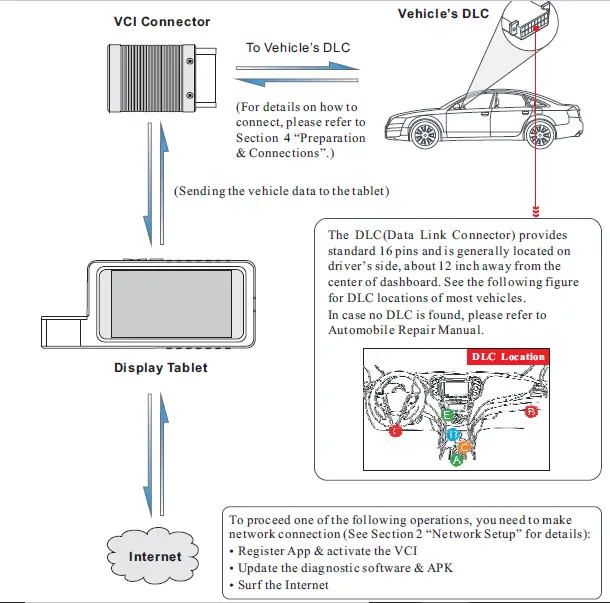 LAUNCH-X-431-Diagun-V-Communication-Via-BT-Auto-Obdii-Diagnostic-Tester-fig 4