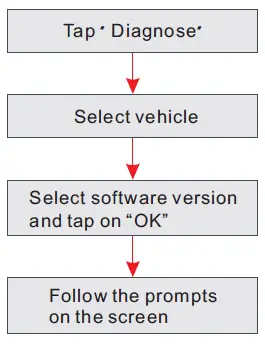 LAUNCH-X-431-Diagun-V-Communication-Via-BT-Auto-Obdii-Diagnostic-Tester-fig 5