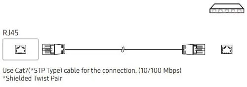 SAMSUNG Video Wall Display - Connecting the LAN Cable