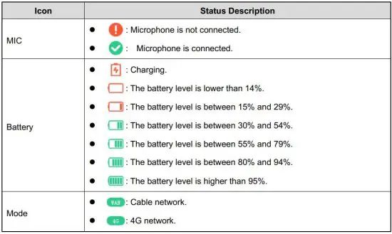 FIG 17 Status Description.JPG