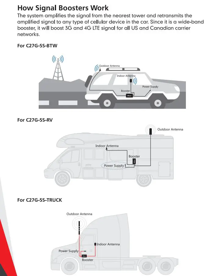 HiBOOST Travel Vehicle Cell - How Signal Boosters Work