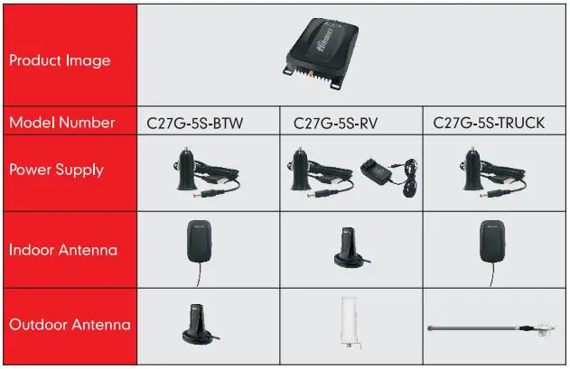HiBOOST Travel Vehicle Cell - Package Content