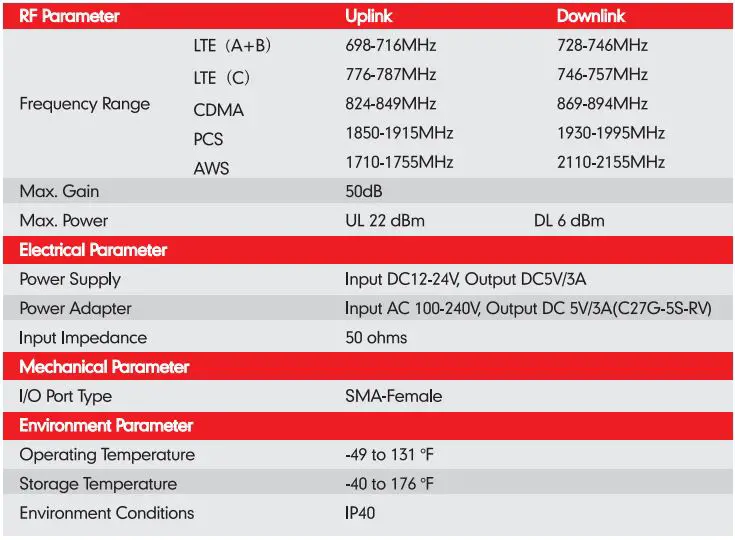 HiBOOST Travel Vehicle Cell - Technical Specifications