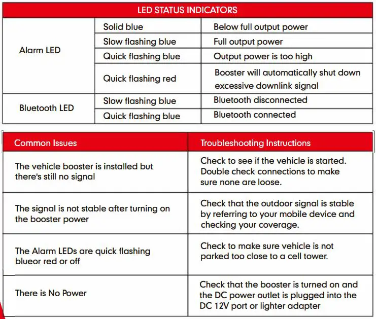 HiBOOST Travel Vehicle Cell - Troubleshooting Guide