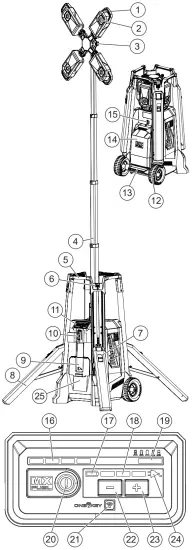 milwaukee MXF TL MX Fuel Tower Light Charger - FUNCTIONAL