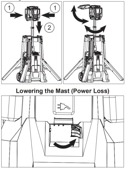 milwaukee MXF TL MX Fuel Tower Light Charger - FUNCTIONAL2