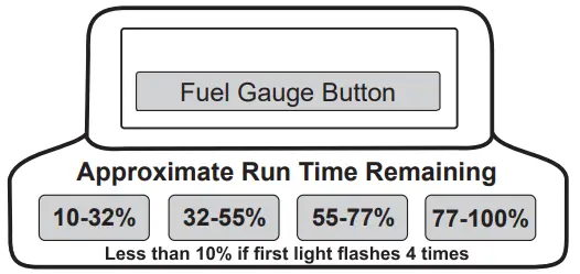 milwaukee MXF TL MX Fuel Tower Light Charger - Fuel Gauge