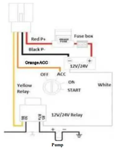 Shenzhen Itrybrand Technology VT05S GPS Vehicle Tracker - Overview
