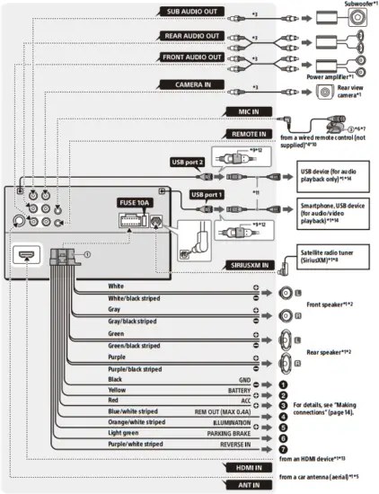 SONY XAV-AX5600 - Connection