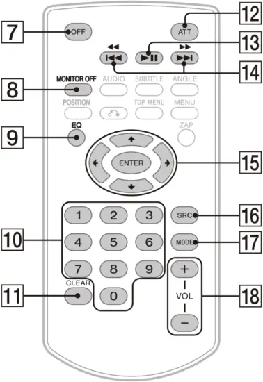 SONY XAV-AX5600 - RM-X170 remote commander