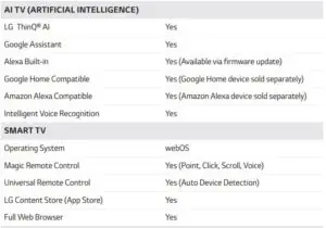 FIG 14 SPECIFICATIONS