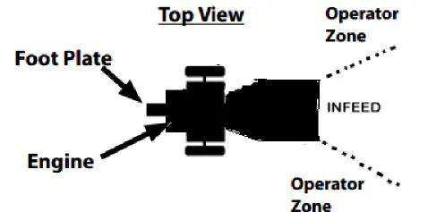 DK2POWER-OPC505AE-5IN-AUTOFEED-CHIPPER-fig-5