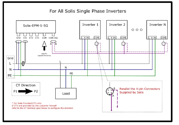Segen-Solar-Solis-EPM-5G-Export-Power-Manager-fig-2