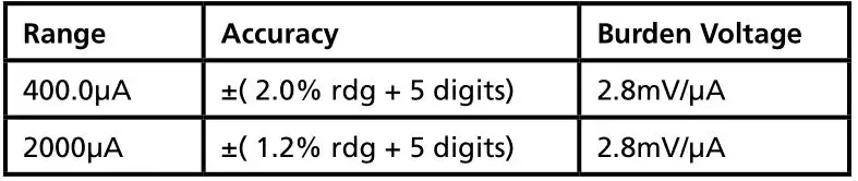 AMPROBE ACD-14 Plus Clamp-on Multimeter with Dual Display - AC μA (50Hz ~ 500Hz)