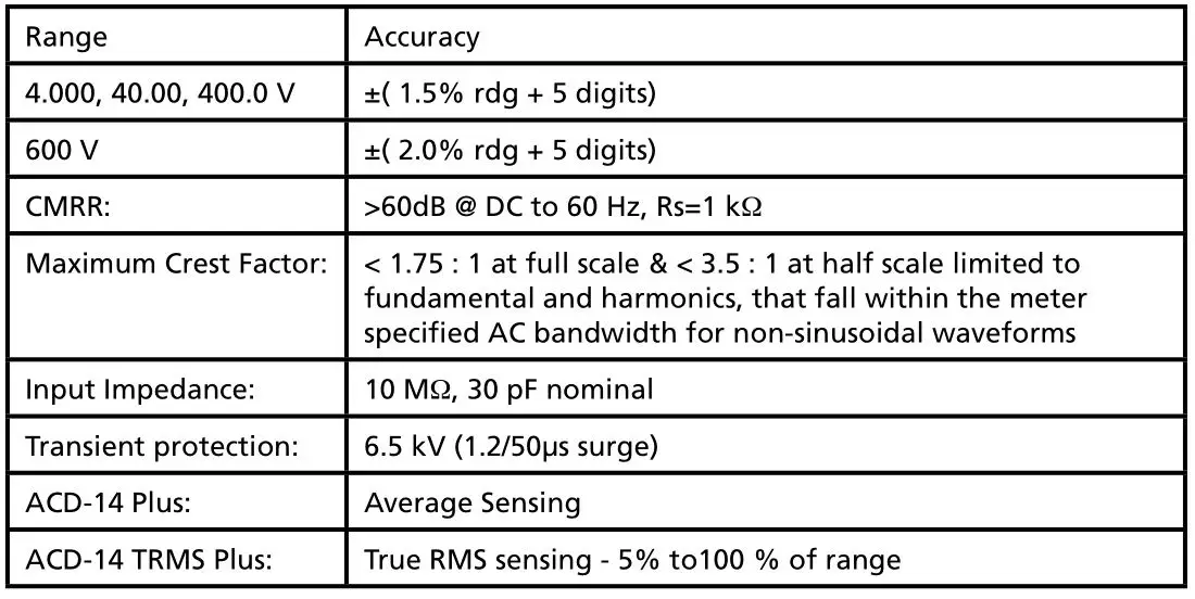 AMPROBE ACD-14 Plus Clamp-on Multimeter with Dual Display - AC Voltage (50Hz ~ 500Hz)