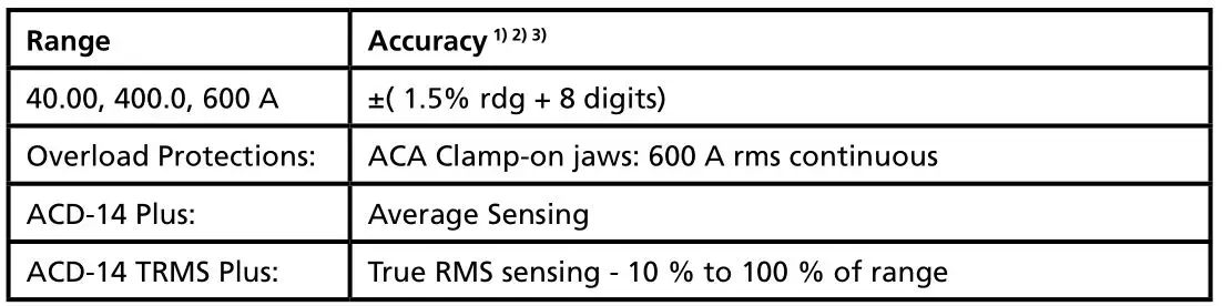 AMPROBE ACD-14 Plus Clamp-on Multimeter with Dual Display - ACA Current (Clamp-on 50Hz 60Hz)
