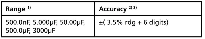 AMPROBE ACD-14 Plus Clamp-on Multimeter with Dual Display - Capacitance