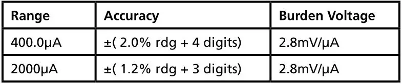 AMPROBE ACD-14 Plus Clamp-on Multimeter with Dual Display - DC μA