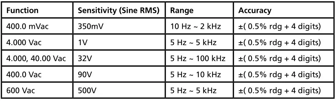 AMPROBE ACD-14 Plus Clamp-on Multimeter with Dual Display - Frequency