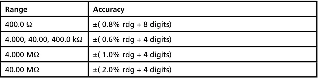 AMPROBE ACD-14 Plus Clamp-on Multimeter with Dual Display - Ohms
