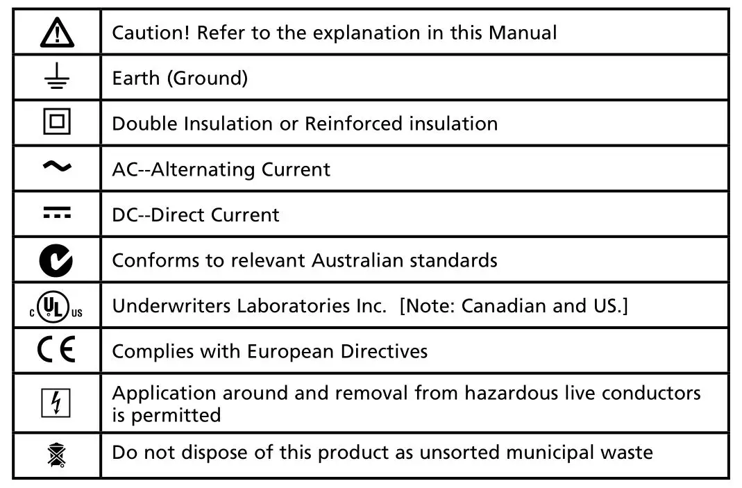 AMPROBE ACD-14 Plus Clamp-on Multimeter with Dual Display - SYMBOLS