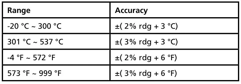 AMPROBE ACD-14 Plus Clamp-on Multimeter with Dual Display - Type-K Temperature