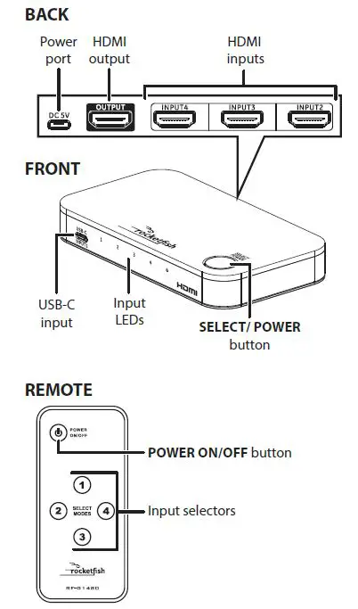 rocketfish-RF-G1480 4-PORT-HDMI-Switch-with-USB-C-1