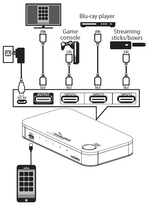 rocketfish-RF-G1480 4-PORT-HDMI-Switch-with-USB-C-2