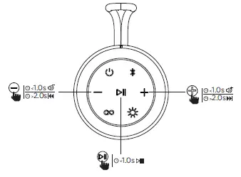 onn BM2020 Medium Rugged Speaker-fig 5