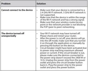 FIG 12 Troubleshooting