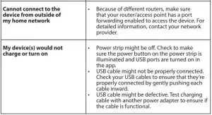 FIG 13 Troubleshooting
