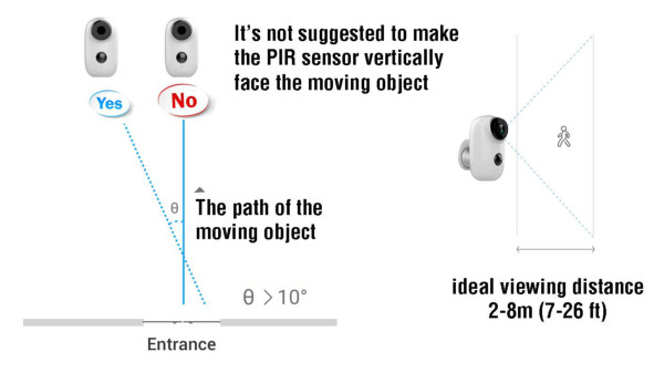 ZUMIMALL Wire Free Rechargeable HD Smart Security Camera Instal 9