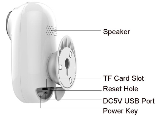 diagramZUMIMALL Wire Free Rechargeable HD Smart Security Camera Product Diagram 2