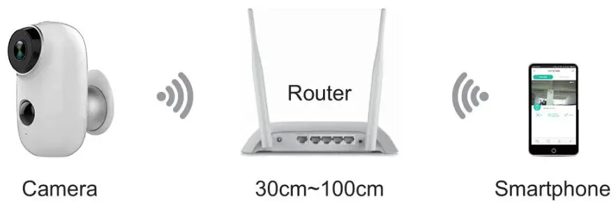 ZUMIMALL Wire Free Rechargeable HD Smart Security Camera Wifi Settings 1