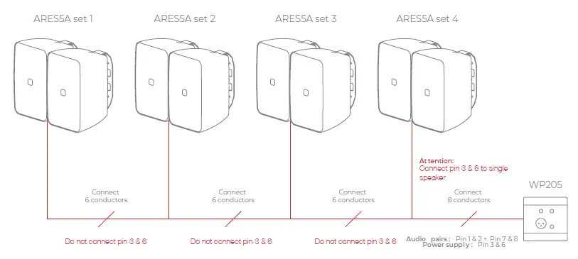 AUDAC WP205 Wall Panel- FIG 4