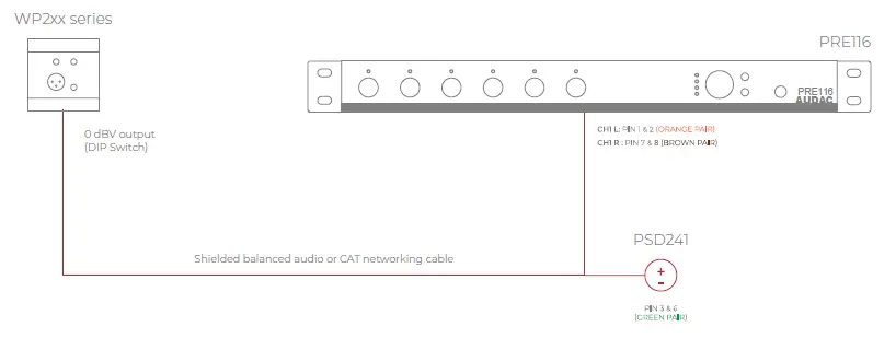 AUDAC WP205 Wall Panel- FIG 5