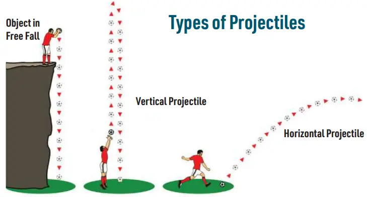 PROJECTILE PHYSICS