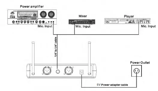 Ritasc-XM615-WIRELESS-MICROPHONE-System-fig-4