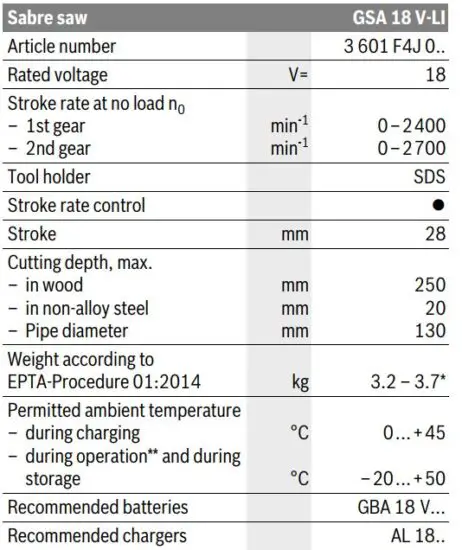 FIG 4 Technical Data.JPG