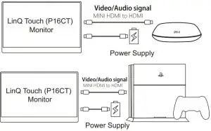 FIG 10 Connecting Other HDMI Devices