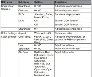 FIG 14 OSD Menu Functions