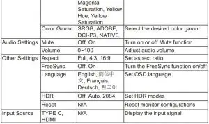 FIG 15 OSD Menu Functions