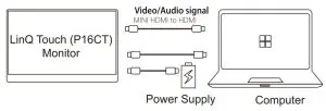 FIG 9 Connecting to a Computer Using Mini-HDMI