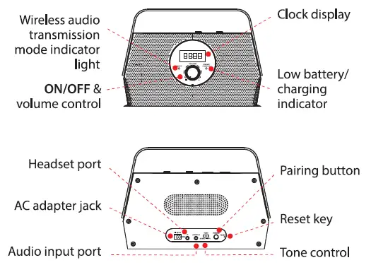 PYLE TV 7000 Bed-Side Hearing TV Speaker 2