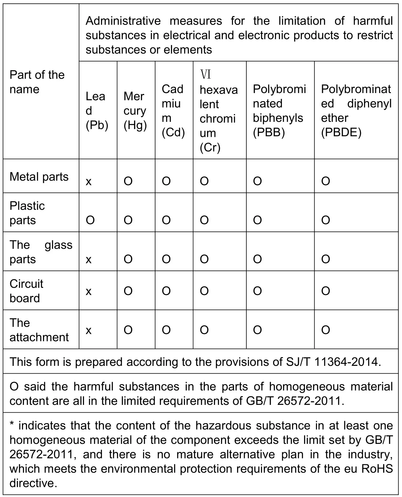 Eshare Technology EP01T Wireless Presentation System - Administrative measures for the restricted use of harmful substances in