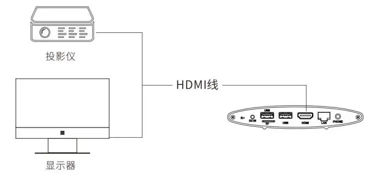 Eshare Technology EP01T Wireless Presentation System - Figure 5