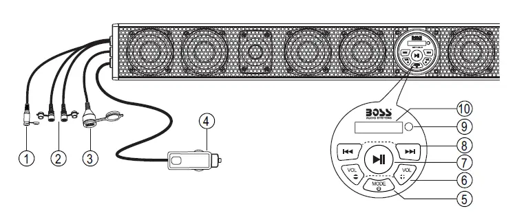 BOSS-AUDIO-SYSTEM-BRT37SLR-37-Inch-Soundbar-01